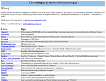 Tablet Screenshot of lists.most.org.pl